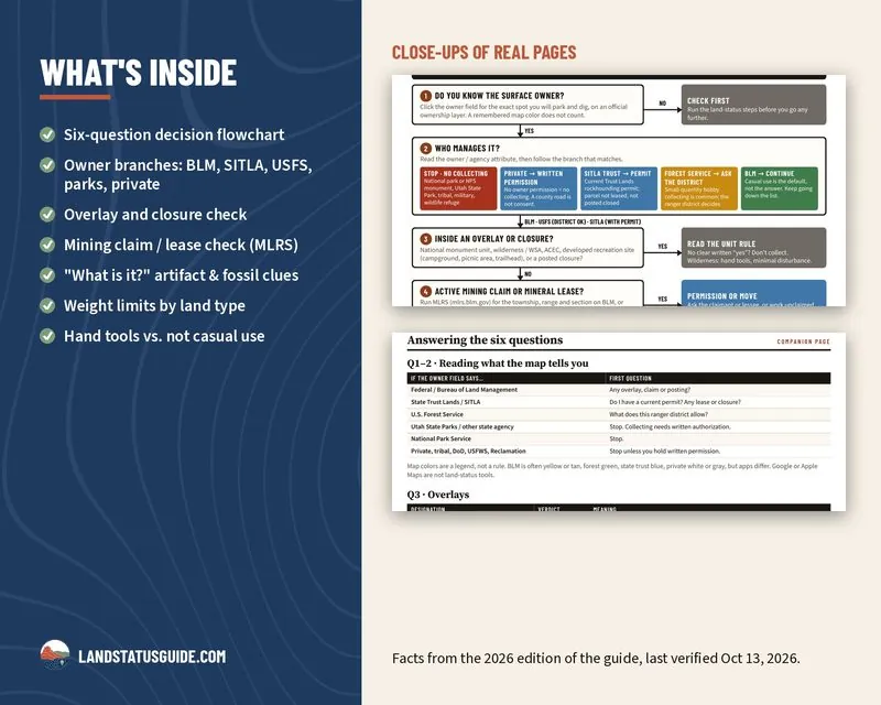 What’s inside the flowchart, with close-ups of the decision chart and companion page